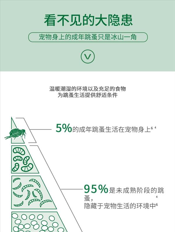 旺滴静 猫用体外驱虫 滴剂 用于体重≥4kg猫 0.8ml*2 支/2个月剂量 德国拜耳