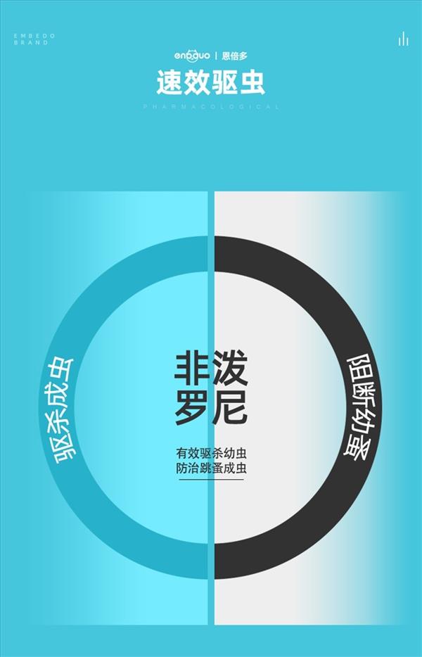 恩倍多 非泼罗尼1-10kg猫用 0.5ml三支装