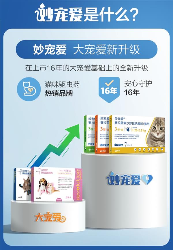 妙宠爱 3支装 0.25ml / 1.25-2.5kg 猫