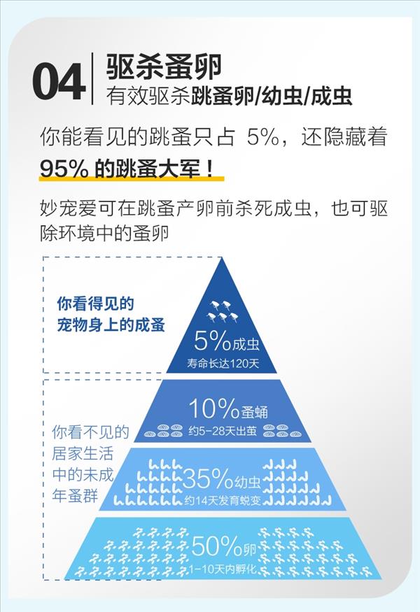 妙宠爱 3支装 0.5ml / 2.5-5kg 猫