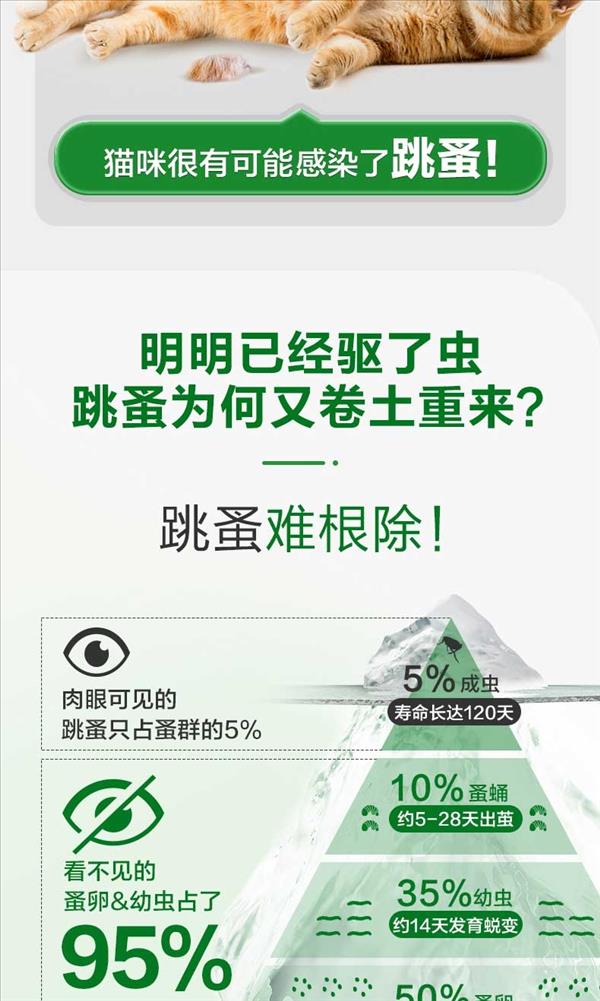 福来恩 猫用体外驱虫滴剂 单支/1个月剂量 法国进口 2023/12/1到期