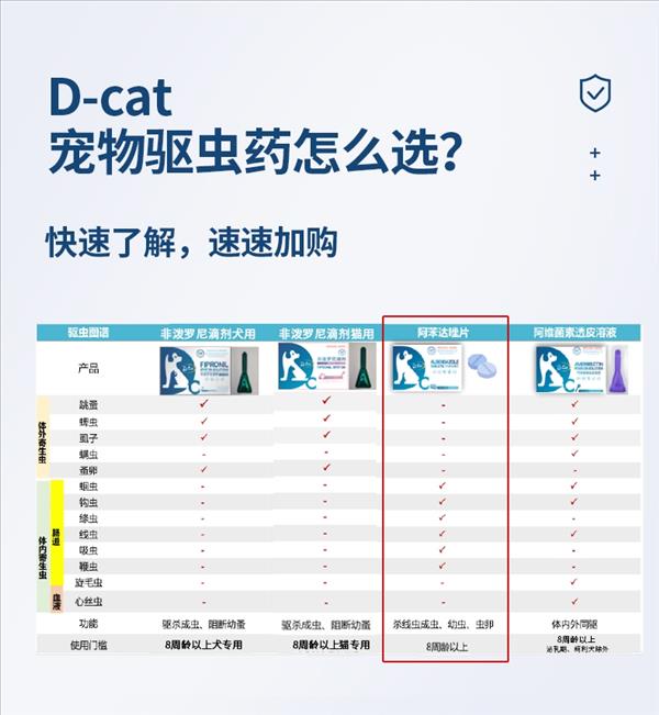 D-cat多克 阿苯达唑片 体内驱虫 0.2g*6片 猫狗通用 起效快