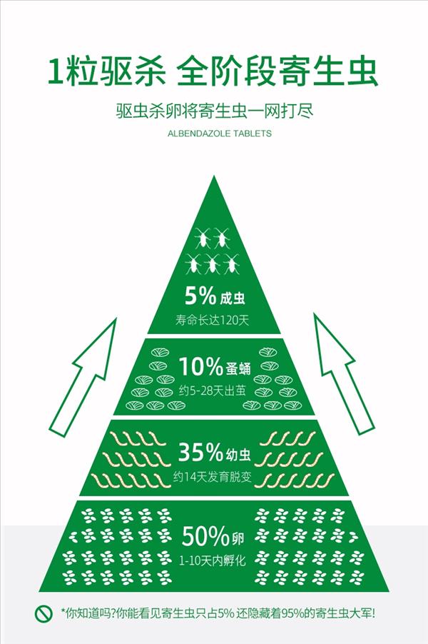 雪貂留香非泼罗尼（猫）3支装