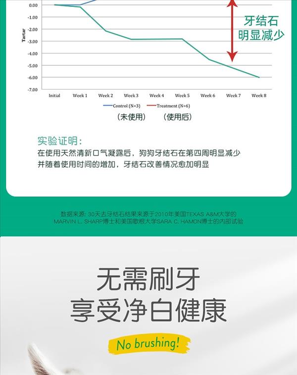 多美洁 犬用天然清新口气洁齿凝露 59ml 美国进口