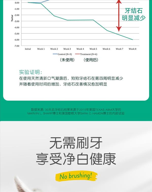 多美洁 犬用 天然清新口气洁齿凝露(花生味)  118ml 美国进口