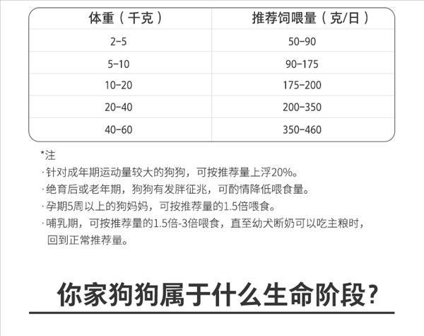 卫仕 全价冻干犬粮 五拼海陆盛宴口味 2kg