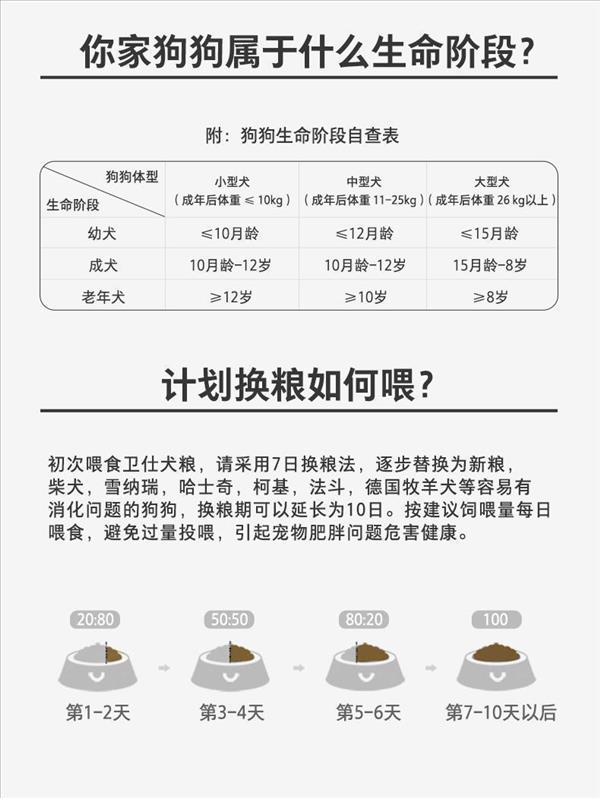 卫仕 全价冻干犬粮 五拼海陆盛宴口味 2kg