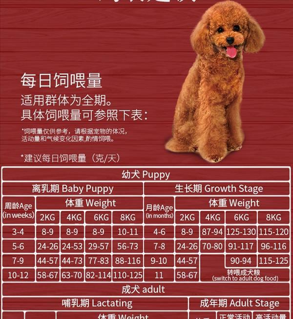 开饭乐 美味农庄泰迪贵宾全期犬粮 1.5kg