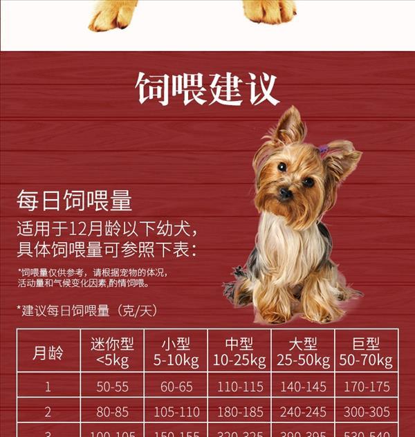 开饭乐 美味农庄火鸡蓝莓幼犬粮 1.5kg