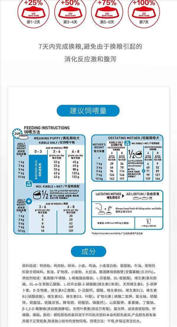 法国皇家Royal Canin 小型犬幼犬离乳期奶糕粮 10kg MIS30