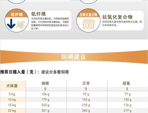 法国皇家 成犬低脂易消化肠道处方粮1.5kg  LF22