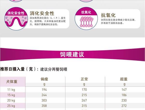 法国皇家 成犬皮肤处方狗粮 8kg 皮肤疾病适用