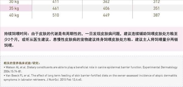 法国皇家 成犬皮肤处方狗粮 8kg 皮肤疾病适用