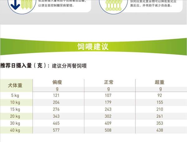 法国皇家 成犬糖尿病处方狗粮1.5kg 调节血糖