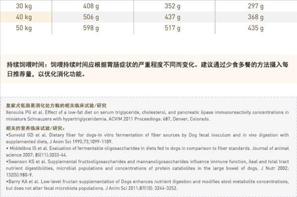 法国皇家 全犬低脂易消化处方狗粮 6kg 肠胃疾病适用