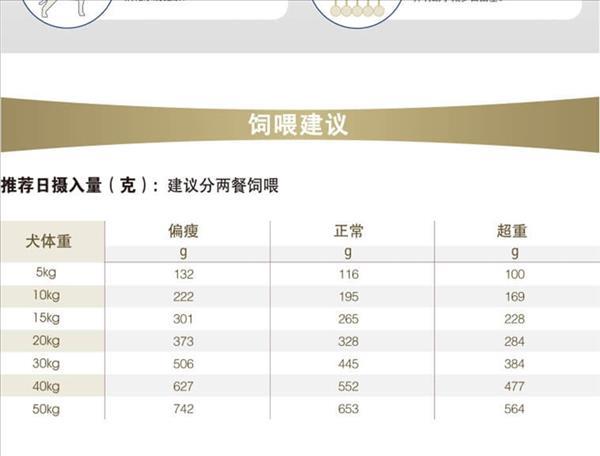 法国皇家 犬高纤易消化处方狗粮 2kg 胃肠道紊乱适用