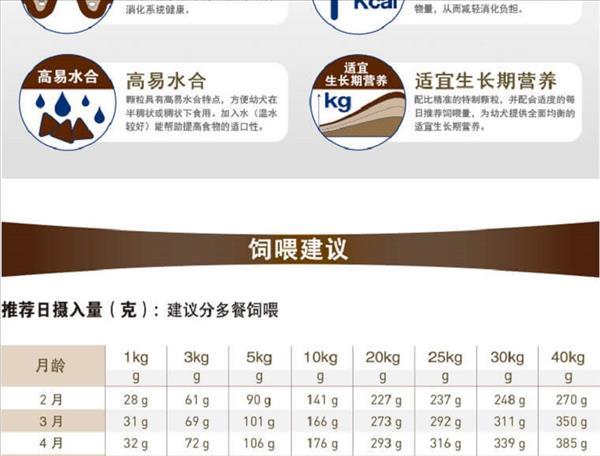 法国皇家 幼犬肠道处方狗粮 1.5kg 胃肠道紊乱适用