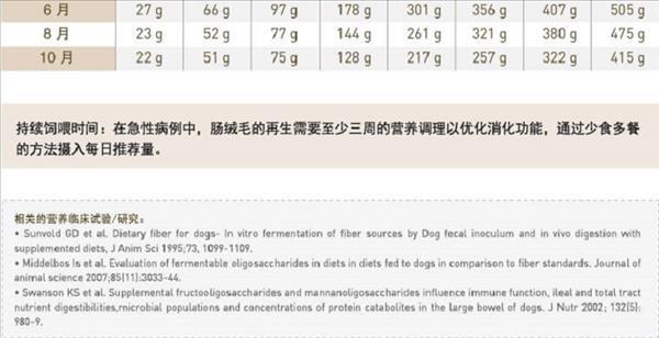 法国皇家 幼犬肠道处方狗粮 1.5kg 胃肠道紊乱适用