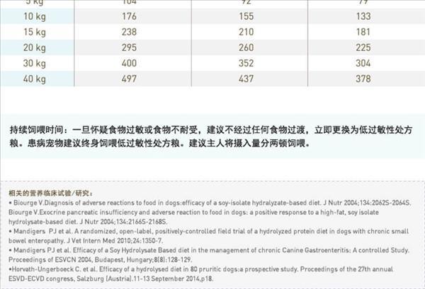 法国皇家 成犬低敏性处方狗粮8kg 改善食物过敏