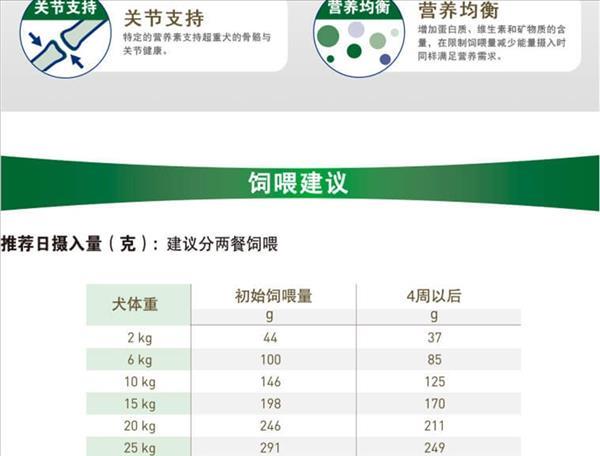 法国皇家 成犬减肥处方粮 6kg 高纤维高蛋白 拒绝肥胖