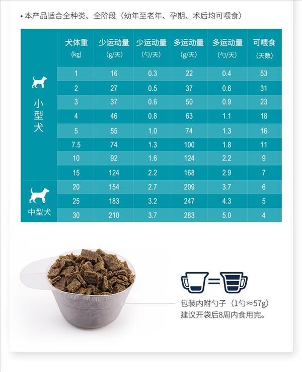 滋益巅峰Ziwi peak 风干马鲛鱼羊肉犬粮 2.5kg 96%肉含量 新西兰进口