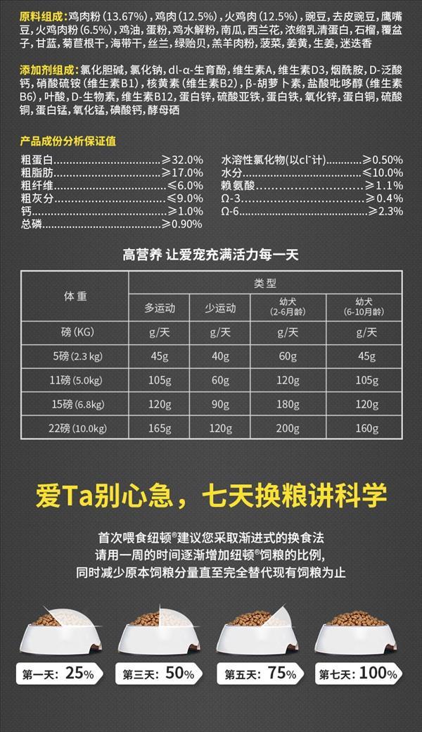 纽顿Nutram T27小型&玩赏犬鸡肉&火鸡肉配方无谷全期犬粮 1.82kg 加拿大进口