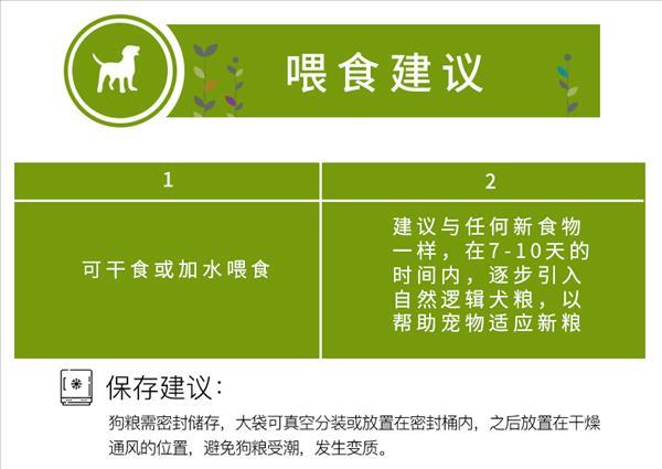 自然逻辑 杰出鲜肉低敏鸡肉犬粮  全天然粮 无添加  4.4lb≈2kg