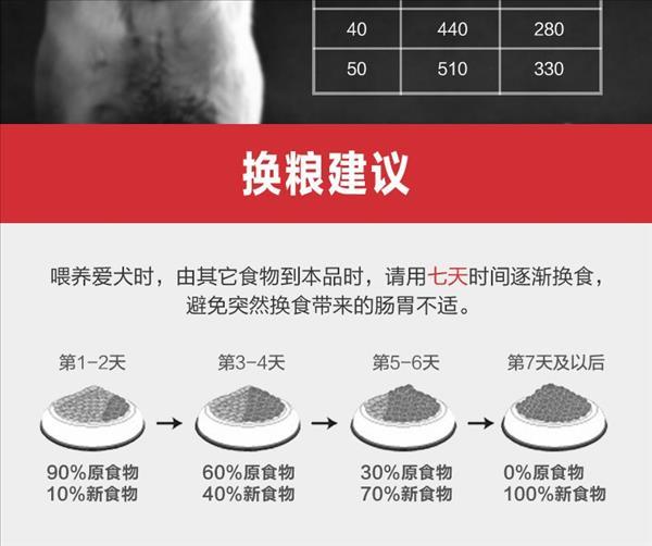 渴望 六种鱼全犬粮 11.4kg 加拿原装大进口