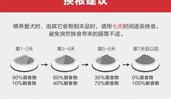 原始猎食渴望（ORIJEN）六种鱼全犬粮 6kg 加拿原装大进口