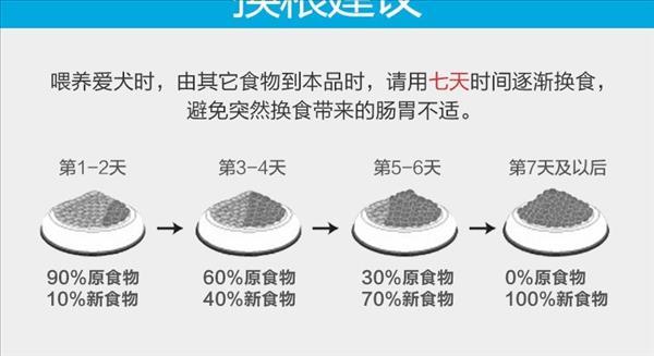 爱肯拿海洋盛宴全犬粮 6kg 加拿原装大进口