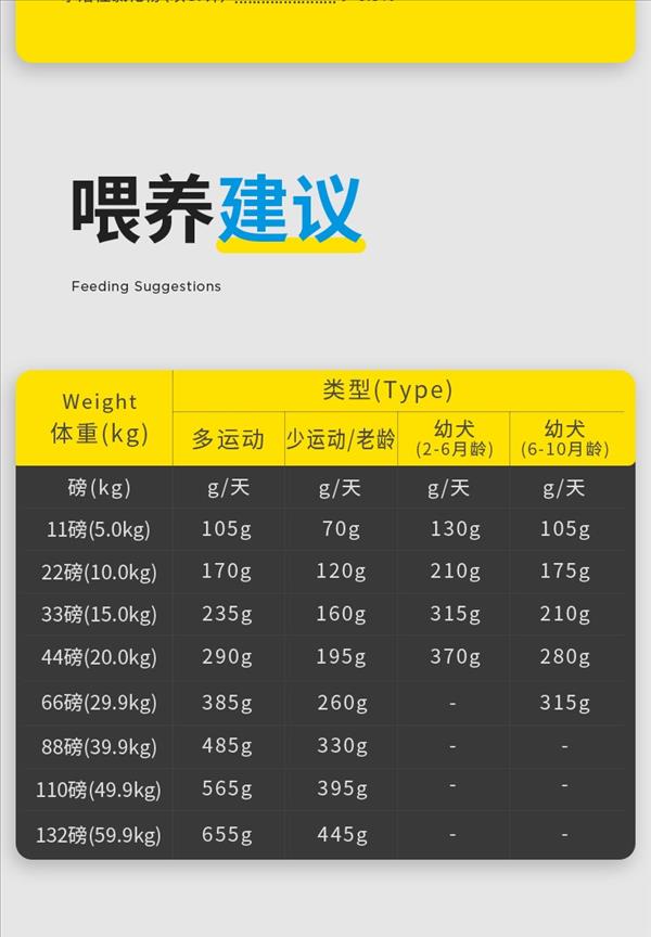 T26纽顿 全价犬粮羊肉&豌豆配方大颗粒 11.4kg