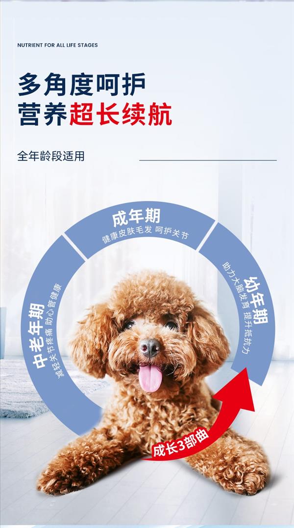 耐吉斯五种鱼海洋飨宴全龄犬粮6kg(加)