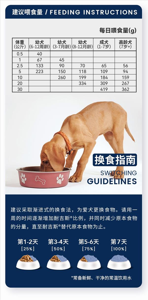 耐吉斯五种鱼海洋飨宴全龄犬粮6kg(加)