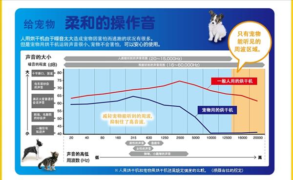 爱丽思IRIS 宠物静音烘干器 PDR270 吹水机