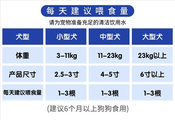 风来客 钙奶骨洁齿磨牙狗零食3寸 270g（12支装）