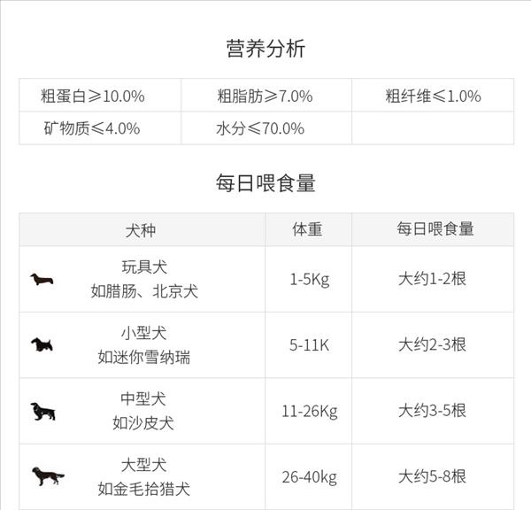 日本多格漫Doggyman 鸡肉火腿肠20根装300g 训练 奖励 狗零食