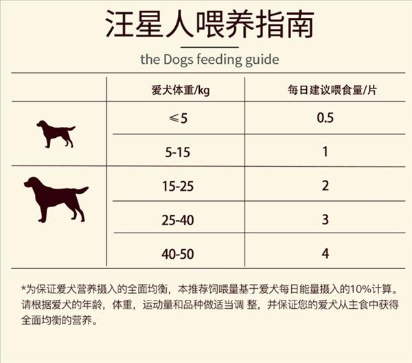 宝路Pedigree 烧烤鸡肉味鲜香肉味脯 80g 狗零食