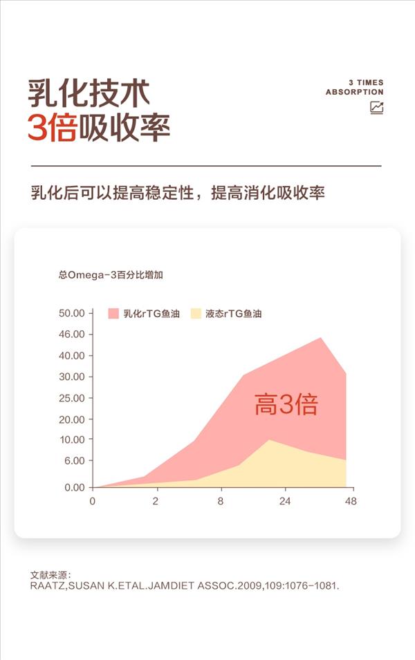 麦德氏 IN-KAT 猫用养肤乳化鱼油55g