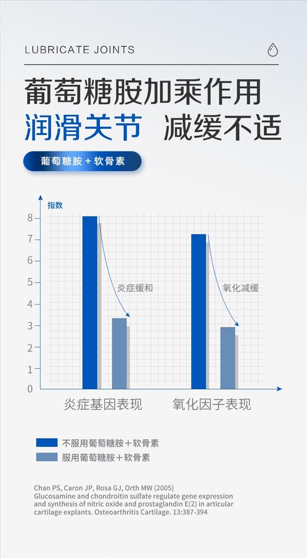 麦德氏 In-vet 犬用鲨鱼软骨素 340g 润化关节*3罐