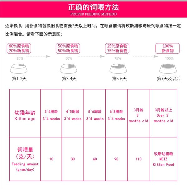 玫斯 无谷物生鲜猫奶糕 6.8kg 45%鲜肉添加