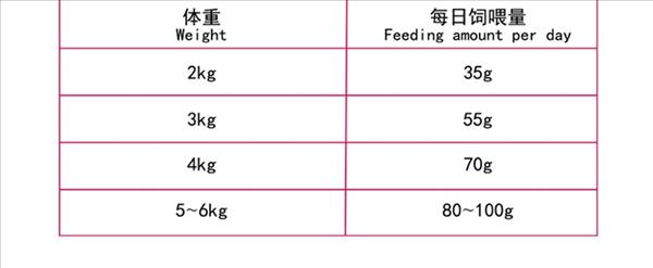 玫斯 发酵生鲜肠道护理全猫粮1.36kg 45%鲜肉添加