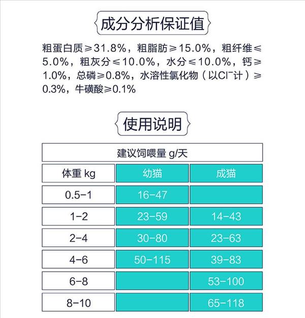 顽皮 Happy100全价全期三文鱼冻干双拼猫粮 5kg 全猫粮