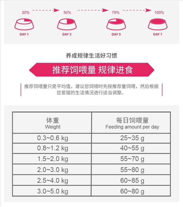 玫斯 无谷生鲜室内猫全价幼年期猫粮 8kg 45%生鲜 无化学添加剂