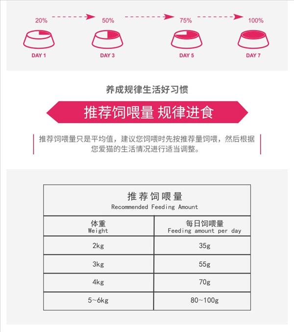 玫斯 无谷生鲜室内猫全价成年期猫粮 2kg 45%生鲜 无化学添加