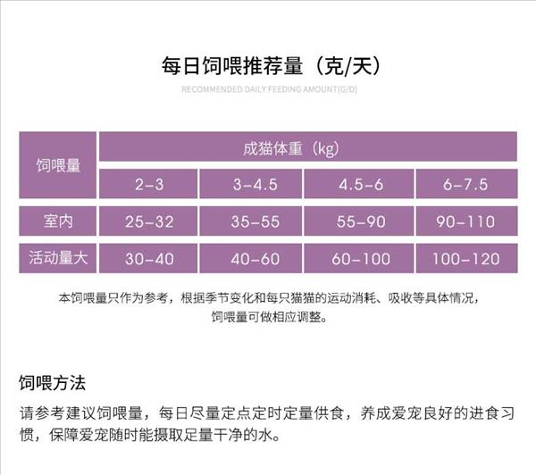 伯纳天纯 金枪鱼配方成猫粮 1.5kg