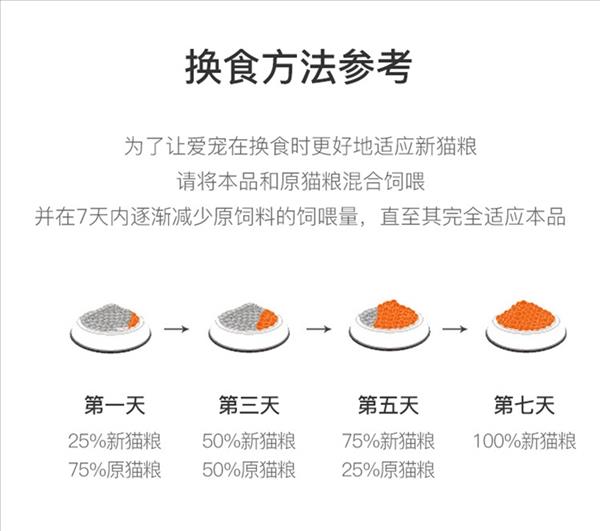 网易严选 全价幼猫粮 5.4kg