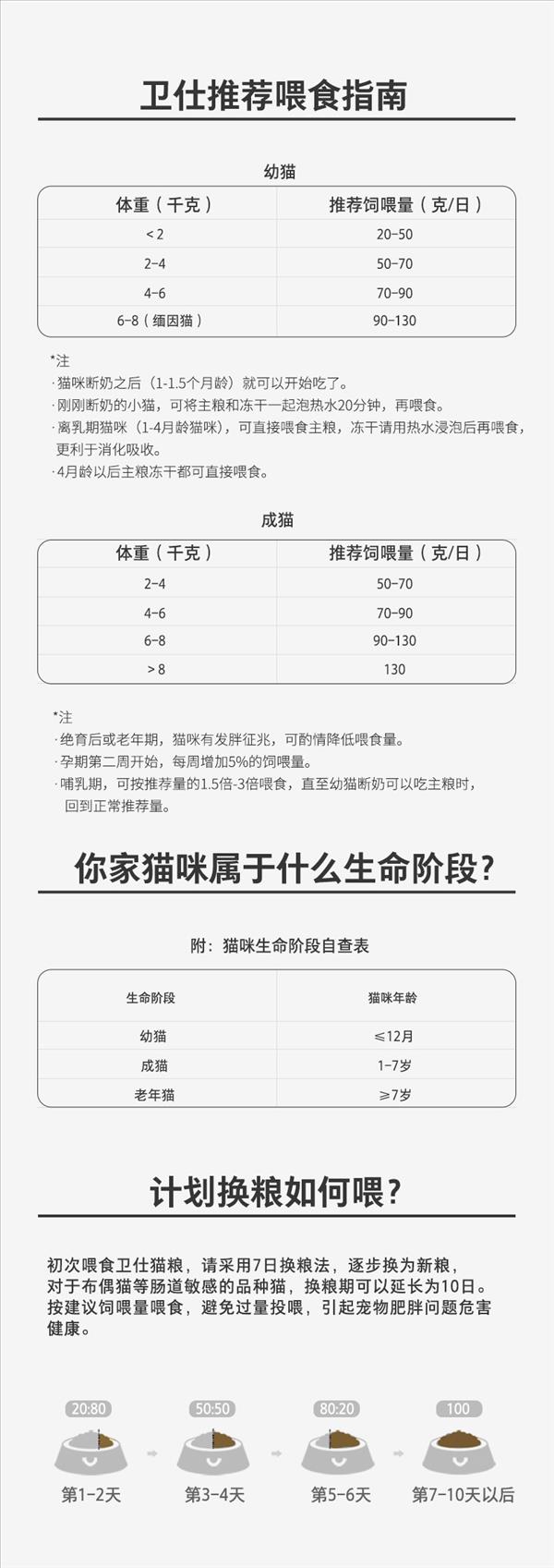 卫仕 全价冻干猫粮 鸡肉味 500g 添加鸡肉冻干 适口性好