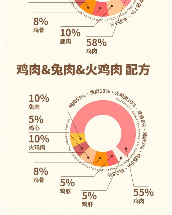 顽皮 wanpy全价猫用冻干生骨肉鸡肉牛肉鹿肉配方 15g