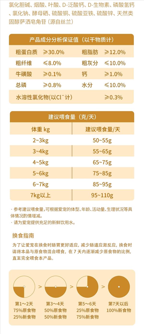 怡亲 金装肉粒多系列冻干五拼全价成猫粮 1.5kg