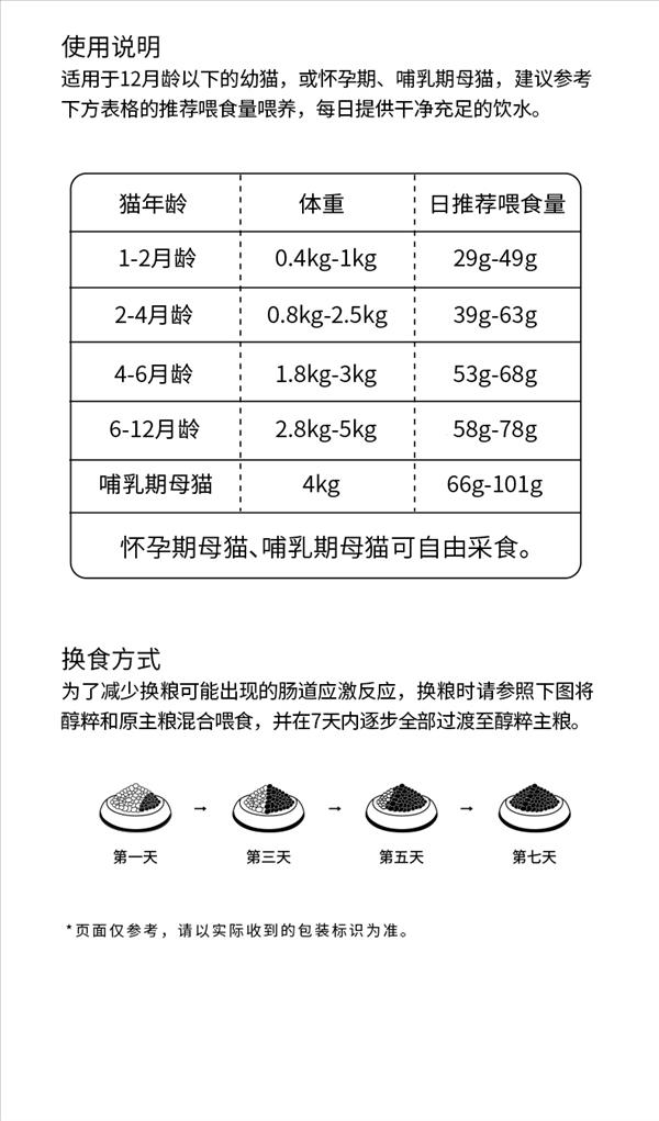 醇粹 全价幼年期猫粮CFD5/1.2kg